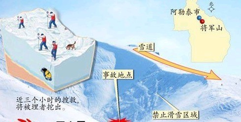 新疆发生雪崩 新疆阿勒泰滑雪场发生雪崩 一人遇难